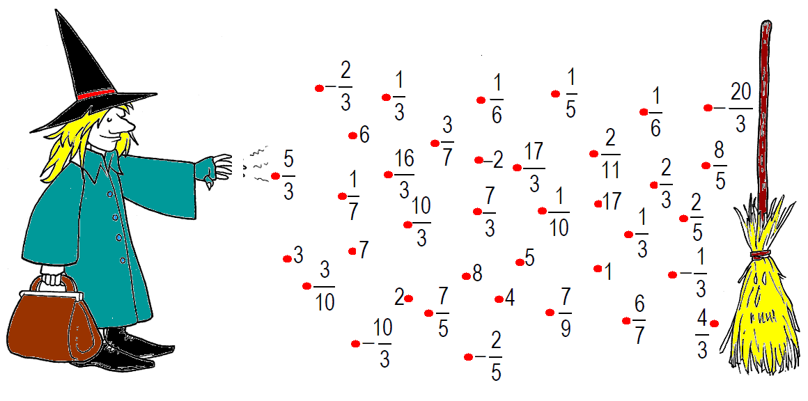 Resultado de imagen de division de fracciones ejercicios para resolver